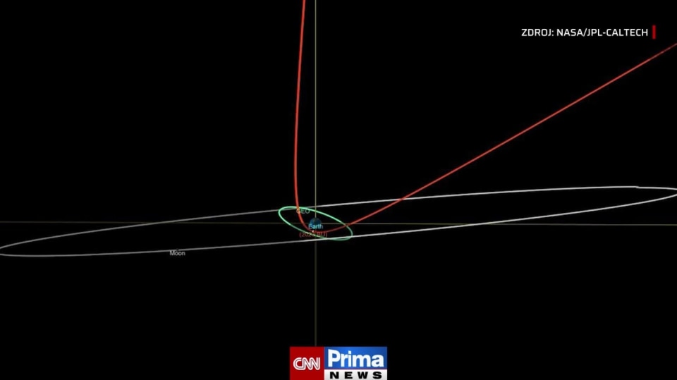 CNN ukázala trajektorii asteroidu, který proletěl kolem Země