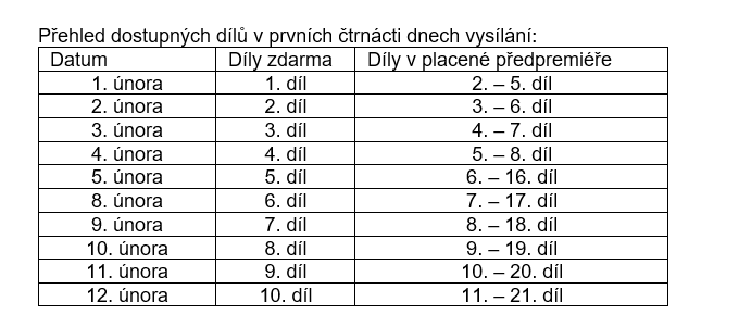 Recept na lásku - tabulka vysílání Recept na lásku - tabulka vysílání